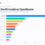 GLM 5.3 Flash benchmarks official Z ai figure