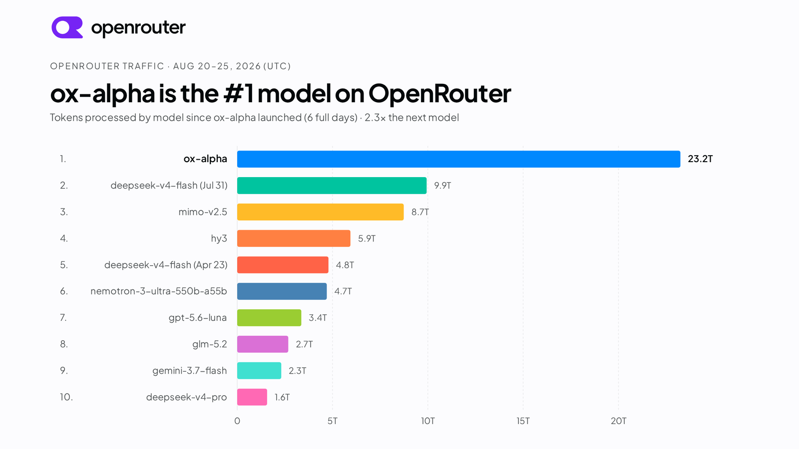 GLM 5.3 Flash benchmarks official Z ai figure