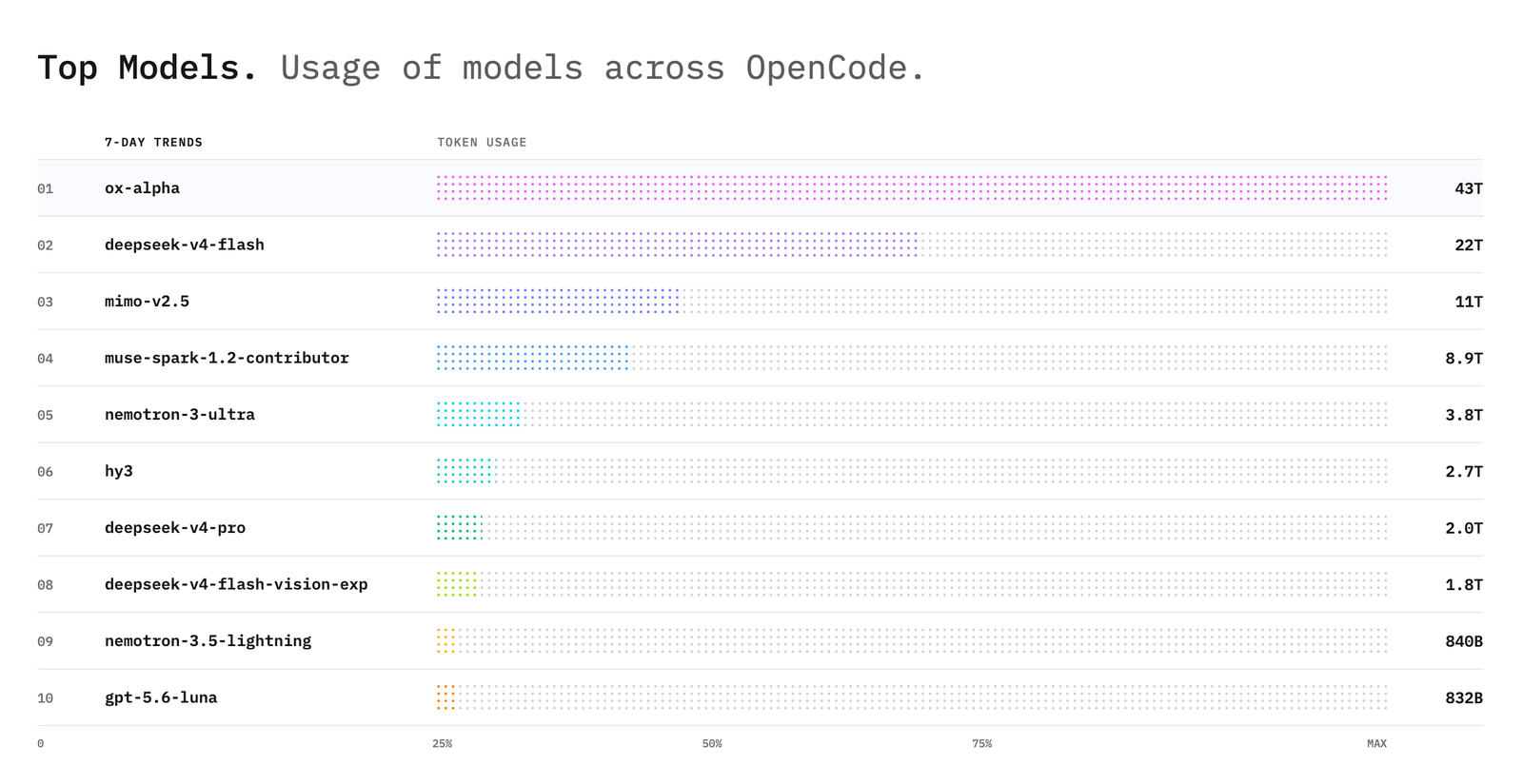 GLM 5.3 Flash official performance figure