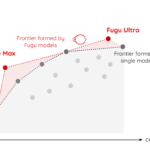 Sakana Fugu Max vs Fugu Ultra v2 cost and performance Pareto frontier diagram