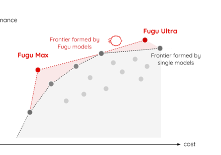 Sakana Fugu Max vs Fugu Ultra v2 cost and performance Pareto frontier diagram
