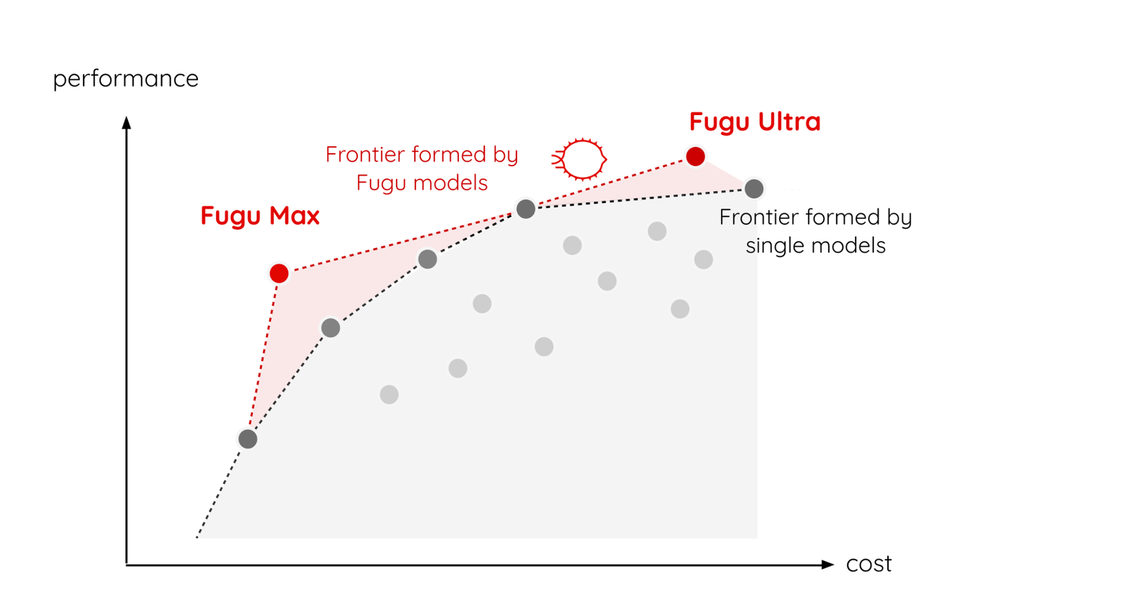 Sakana Fugu Max vs Fugu Ultra v2: Benchmarks, Pricing and Multi-Agent AI Explained