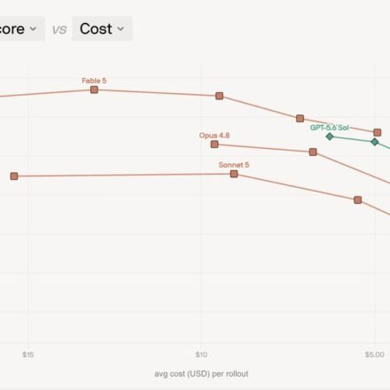 Cognition SWE-2 FrontierCode 1.1 coding model cost versus performance comparison