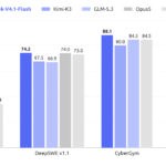 DeepSeek V4.1 Flash architecture and model details