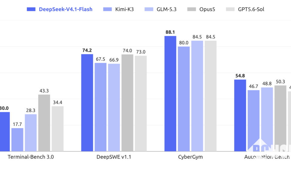 DeepSeek V4.1 Flash architecture and model details