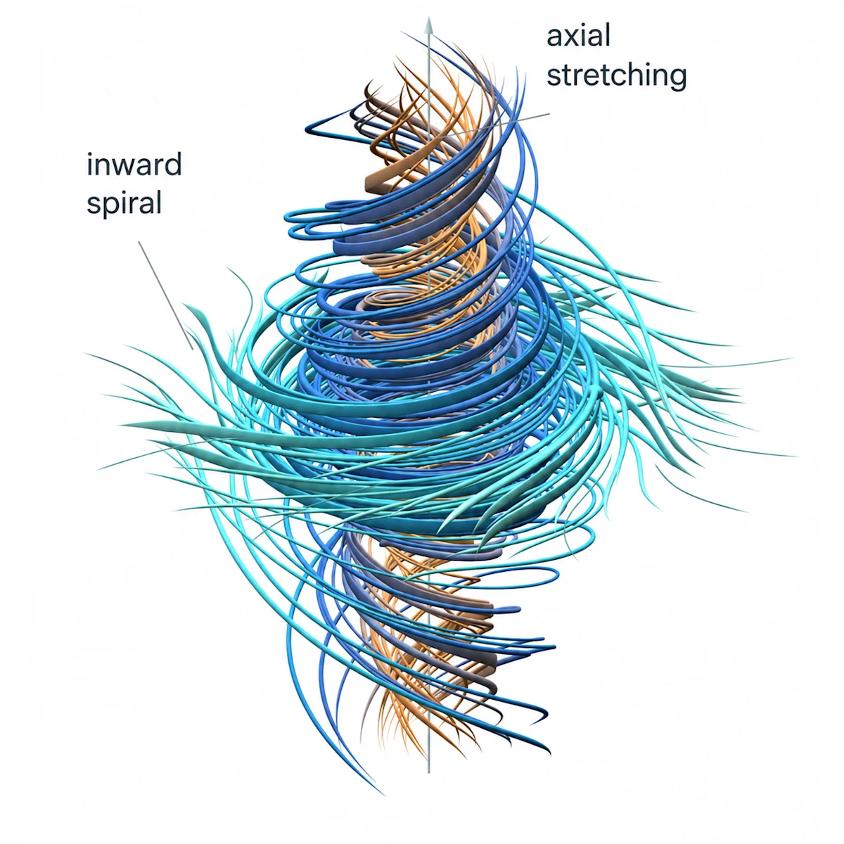 OpenAI Navier-Stokes vortex diagram from the 10,000-agent research effort